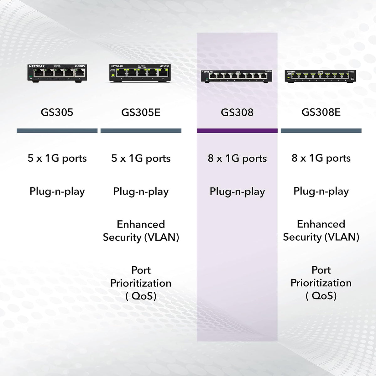 NETGEAR 8-Port Gigabit Ethernet Unmanaged Switch (GS308)