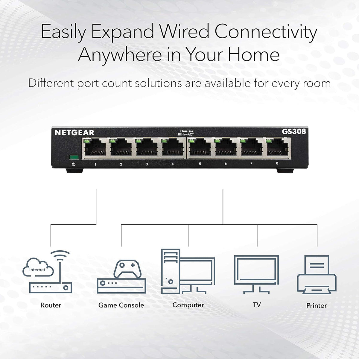 NETGEAR 8-Port Gigabit Ethernet Unmanaged Switch (GS308)